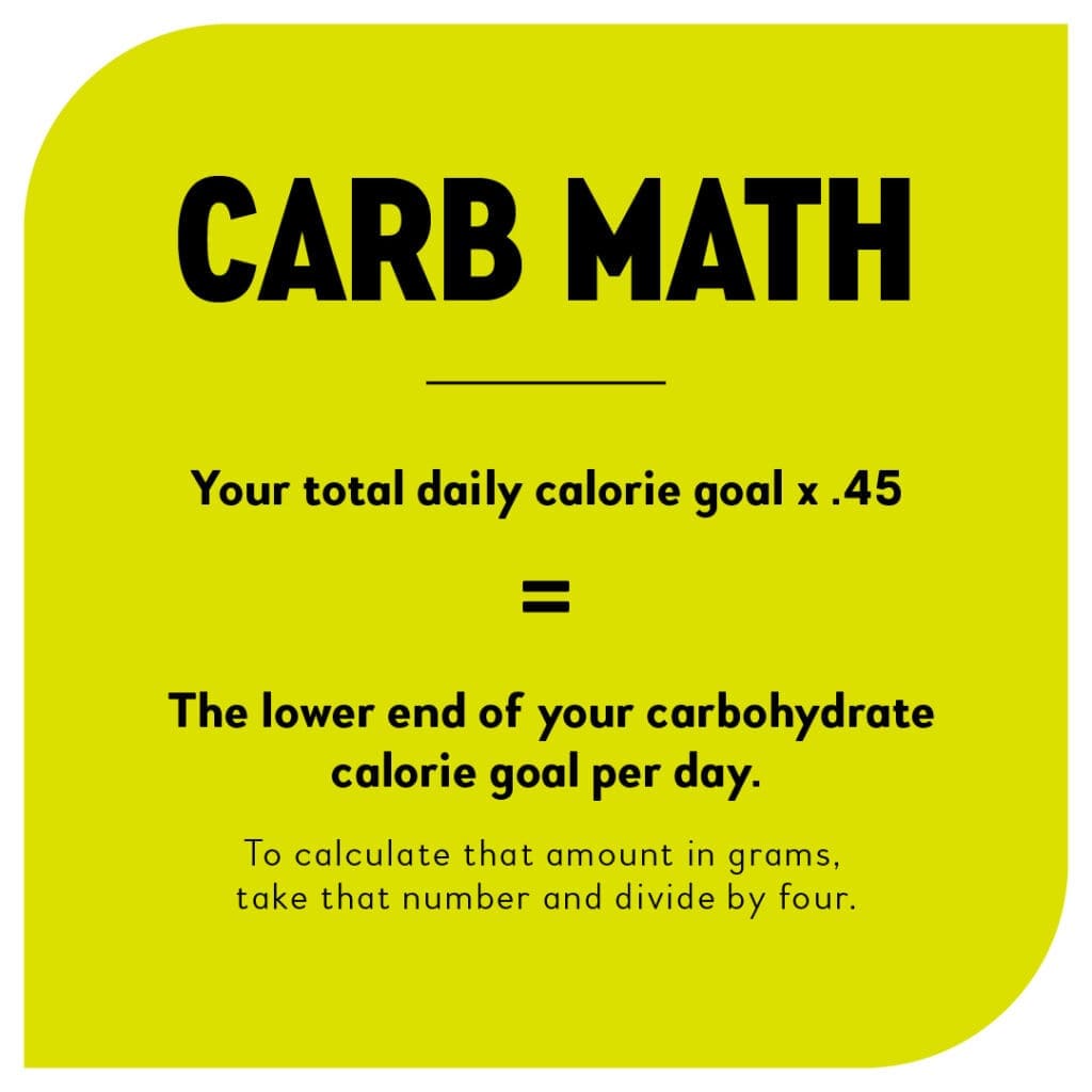 Women's Health Carb Math