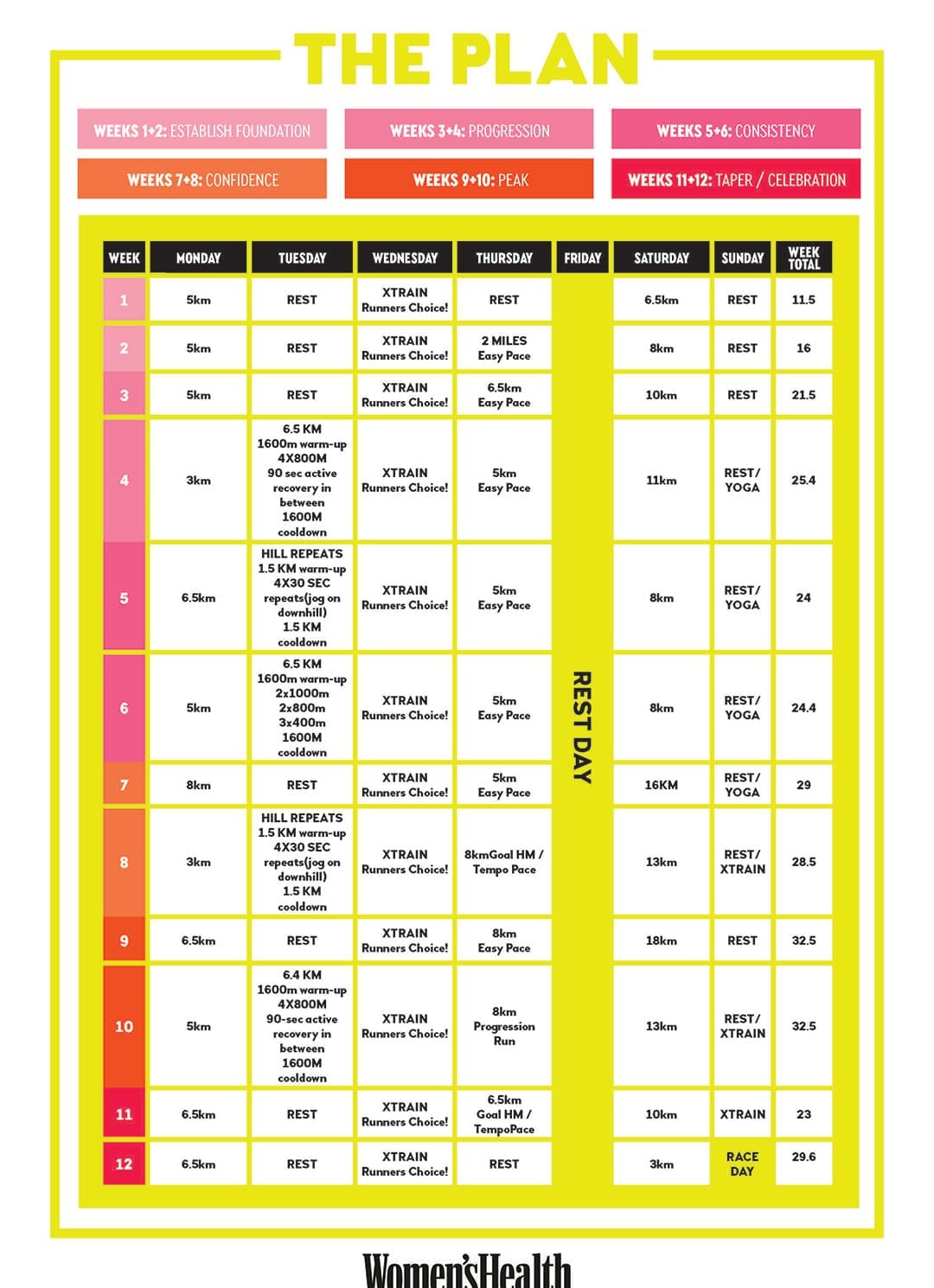 Half-Marathon Training Plan
