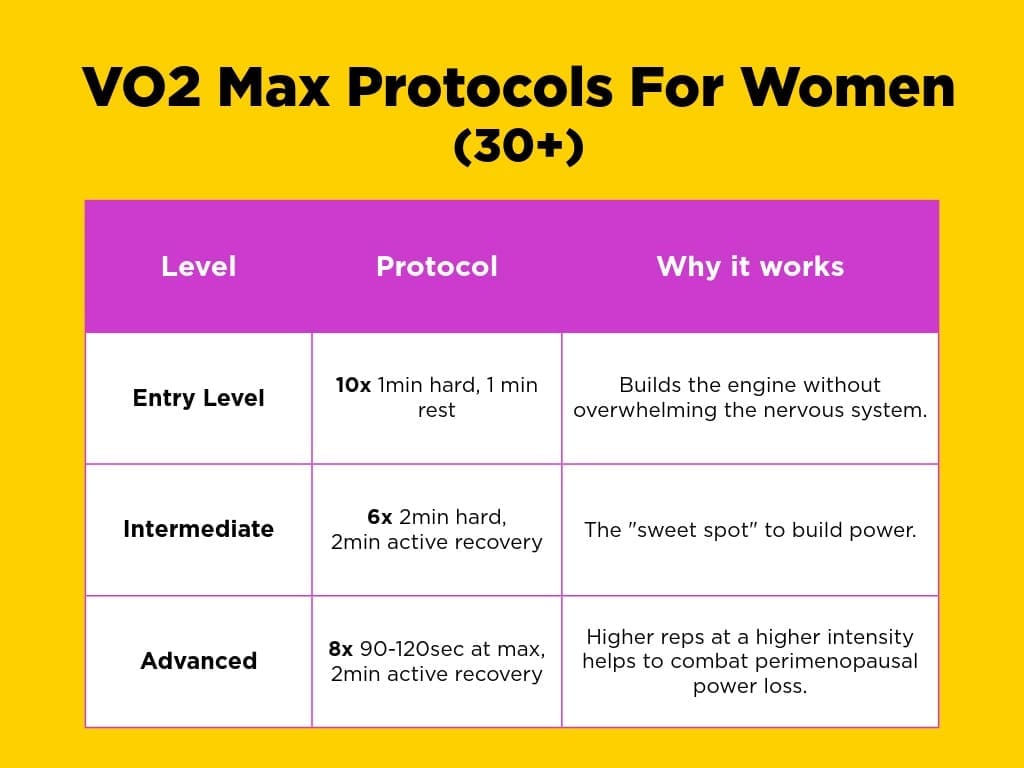 How to increase VO2 max for women according to Joanne Keppler, running coach